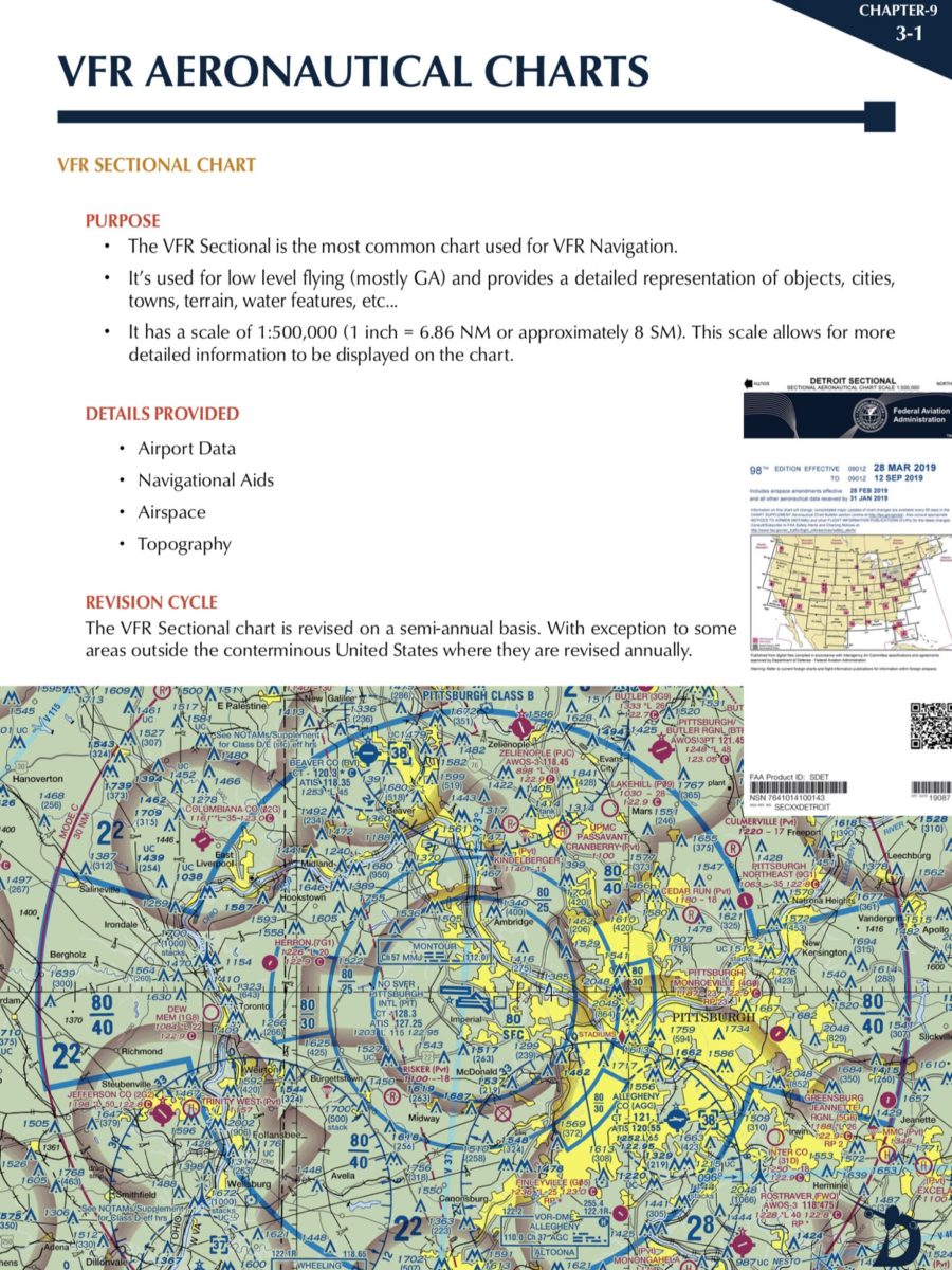 VFR Aeronautical Charts CFI Lesson Plan by Divergent Aerospace