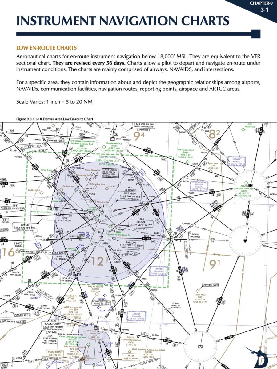 The Complete CFII Binder: Instrument Navigation Charts